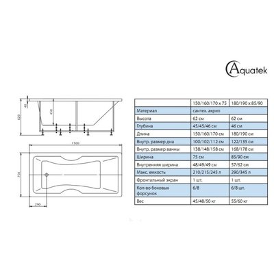 Ванна  Феникс-170 гидромасс.ПН с фр.экр. (слив слева)