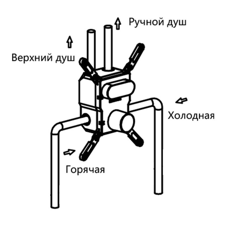 Встраиваемый смеситель для душа VSCV-421CH двухфункциональный, хром Встраиваемый смеситель для душа VSCV-421CH двухфункциональный, хром