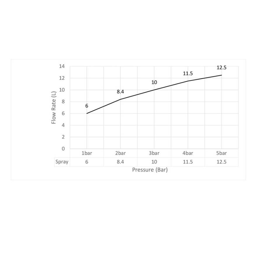 Смеситель встроенный с гигиеническим душем Timo Selene 2089/16SM белый матовый Смеситель встроенный с гигиеническим душем Timo Selene 2089/16SM белый матовый