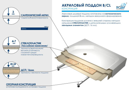 Душевой поддон  90*90*15 h27 RGW B/CL-S /Квадрат Ø 60 мм  (FW5-5)