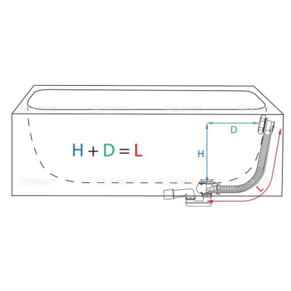Слив для ванны, стандарт