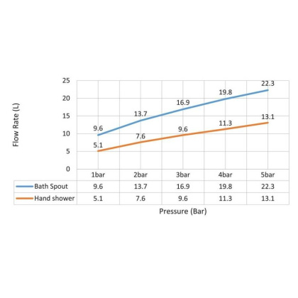 Смеситель для ванны с душем, врезной Timo Selene 2130/16Y белый матовый