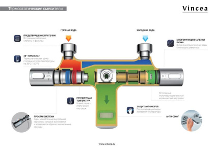 Душевая стойка Desire VSFS-1D1TGM термостатическая, вороненая сталь