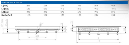 Душевой лоток 35 см Creto Points CRE-350 PB-P с решеткой, черный