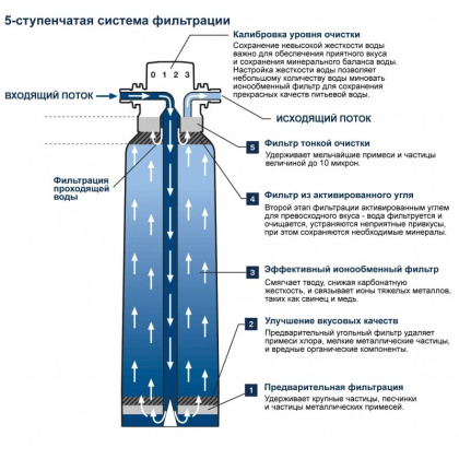 Фильтр для GROHE Blue и GROHE Red, L-Size, 2500 л., (40412001) Фильтр для GROHE Blue и GROHE Red, L-Size, 2500 л., (40412001)